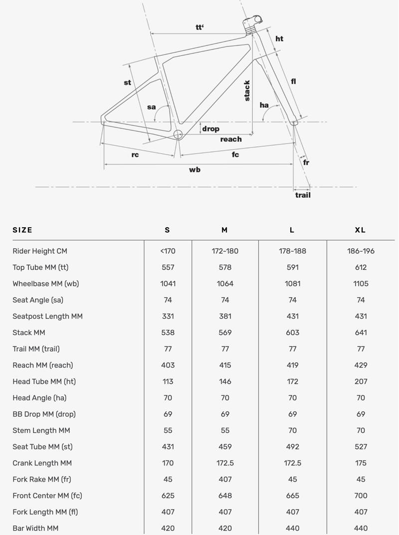 2020 BMC URS Three Grx 800 Mix Gavel Bike in DISTANT BLUE -1